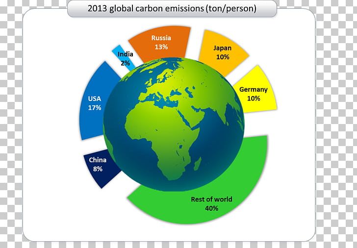 Foreign Policy PNG, Clipart, Area, Authorized Economic Operator, Brand, Coal Gas, Earth Free PNG Download