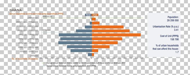 Affordable Housing House Building Business Cameroon PNG, Clipart, Affordable Housing, Architectural Engineering, Belapur Incremental Housing, Brand, Building Free PNG Download