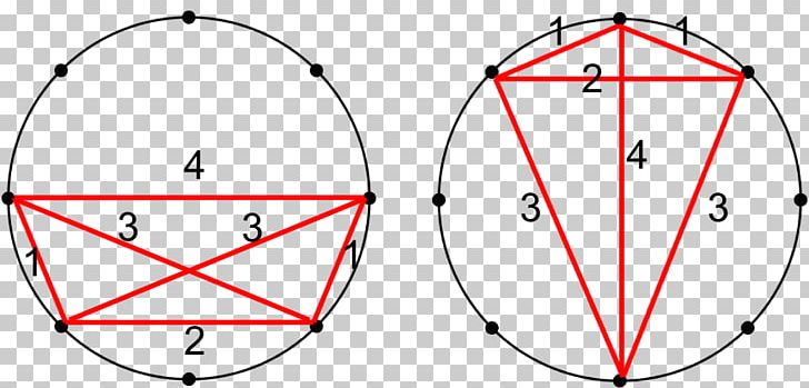 Bicycle Wheels Circle Point Angle PNG, Clipart, Angle, Area, Bicycle, Bicycle Part, Bicycle Wheel Free PNG Download