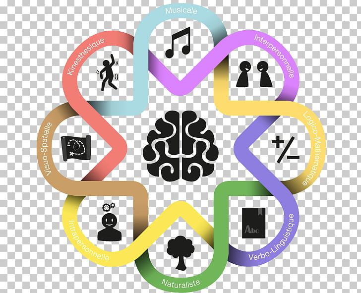 Theory Of Multiple Intelligences Emotional Intelligence Psychology Quotient PNG, Clipart, Area, Brand, Child, Communication, Emotion Free PNG Download