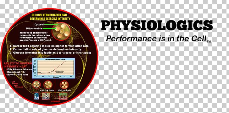 Physiologics Health Exercise Physiology Brand PNG, Clipart, Area, Brand, Exercise, Exercise Physiology, Health Free PNG Download
