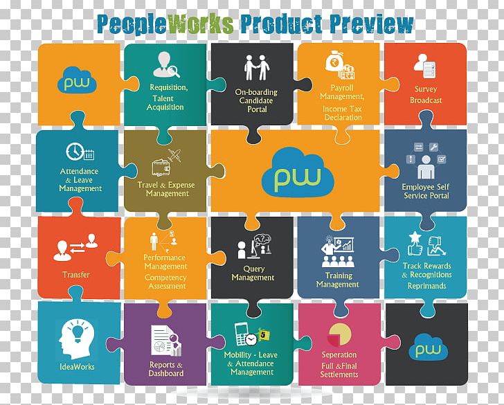 Organization Human Resource Management System Human Resource Management System PNG, Clipart, Brand, Business, Business Process, Employee, Employer Free PNG Download