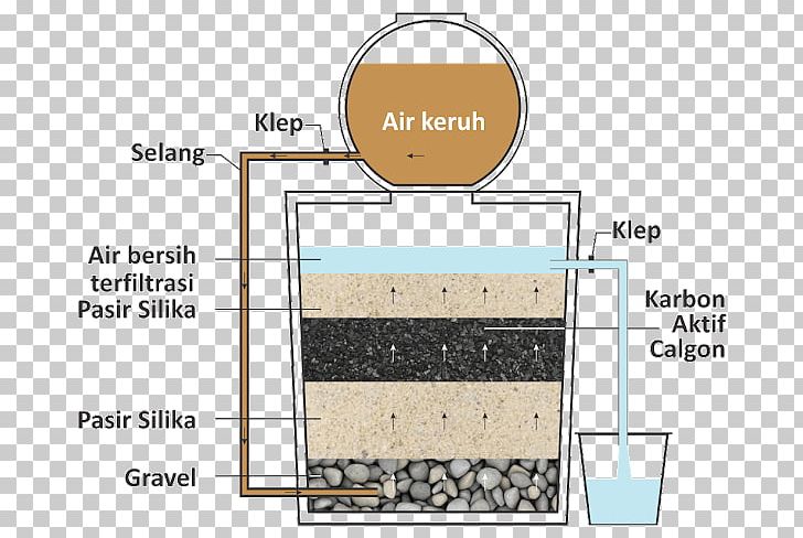 Water Filter Activated Carbon Water Treatment Media Filter PNG, Clipart, Activated Carbon, Angle, Area, Carbon, Charcoal Free PNG Download