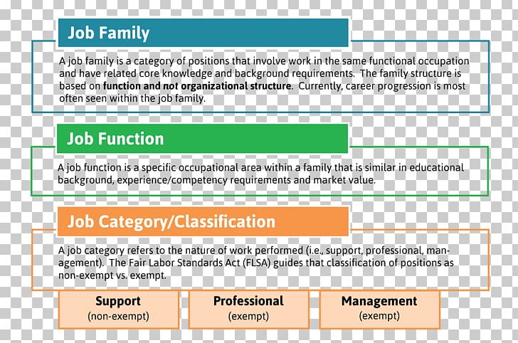 Organization Job Description Compensation And Benefits Family PNG, Clipart, Area, Brand, Compensation And Benefits, Diagram, Document Free PNG Download