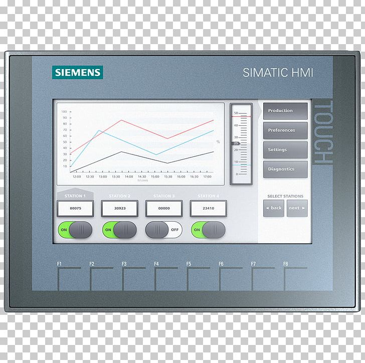 Simatic Step 7 Computer Keyboard User Interface Siemens PNG, Clipart, Automation, Computer Monitors, Datasheet, Display Device, Electronic Component Free PNG Download