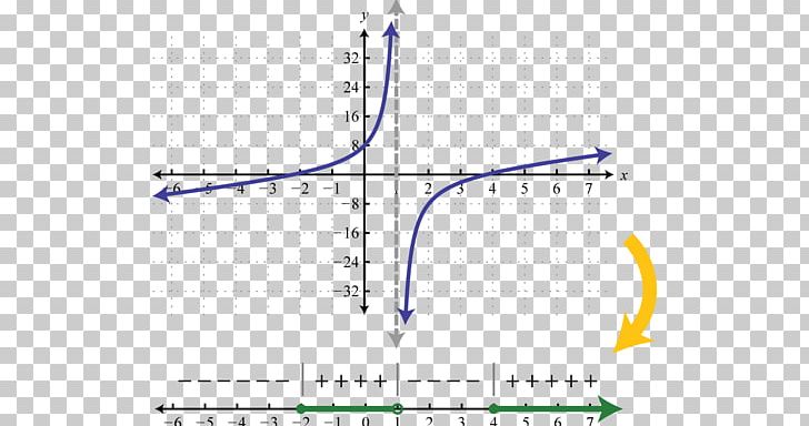 Rational Function Graph Of A Function Equation Rational Number PNG, Clipart, Angle, Are, Asymptote, Diagram, Equation Free PNG Download
