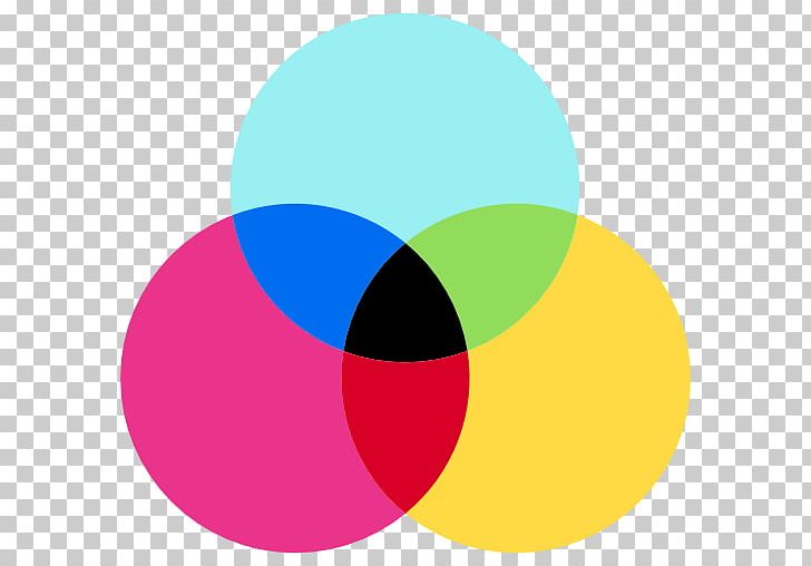 CMYK Color Model Printing Graphic Design PNG, Clipart, Art, Circle, Cmyk, Cmyk Color Model, Color Free PNG Download