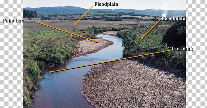 River Morphology Deposition Fluvial Sediment Point Bar PNG Clipart 