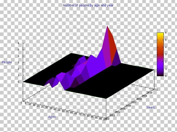 Ollolai Atzara Information Diagram Hotel PNG, Clipart, Angle, Atzara, Bank, Comune, Diagram Free PNG Download