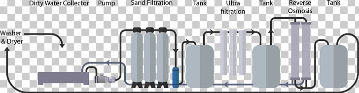 Water Filter Water Purification Filtration Drinking Water PNG, Clipart, Aquarium Filters, Brand, Brita Gmbh, Cylinder, Diagram Free PNG Download
