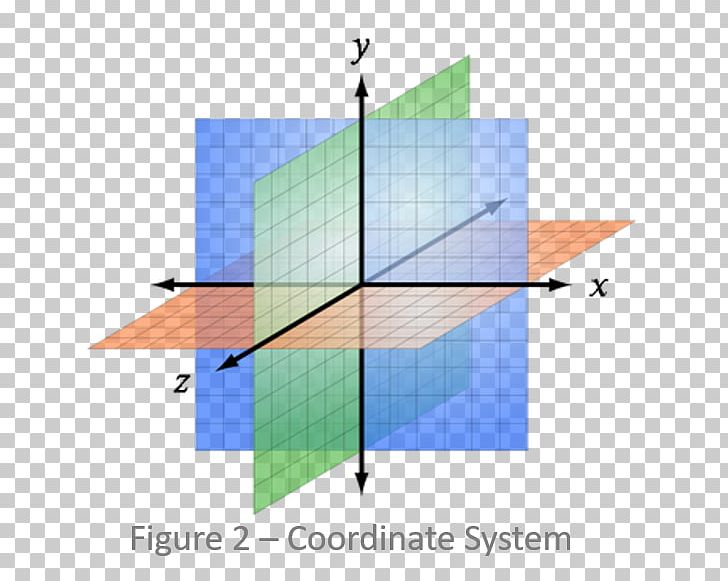 Cartesian Coordinate System Three-dimensional Space Two-dimensional Space PNG, Clipart, 3d Computer Graphics, Angle, Area, Coordinate System, Diagram Free PNG Download