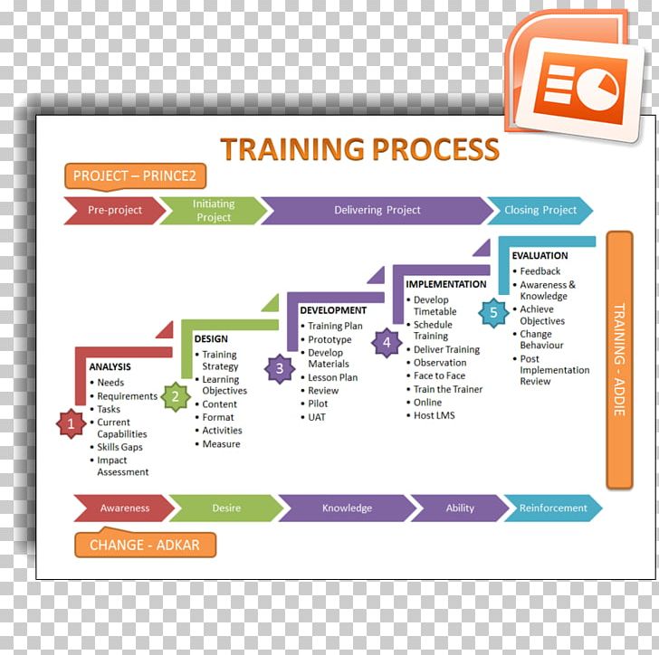 Computer Program Microsoft PowerPoint Organization Web Page PNG, Clipart, Area, Brand, Computer, Computer Program, Diagram Free PNG Download