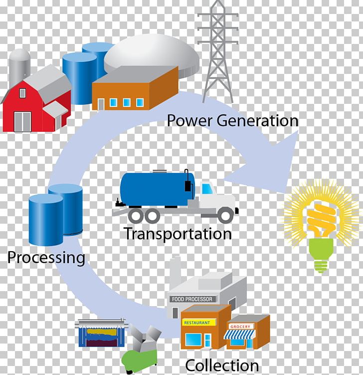 Business Recycling Food Waste Electricity PNG, Clipart, Area, Biodegradable Waste, Business, Business Plan, Diagram Free PNG Download