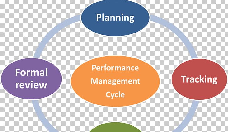 Definition Organization Communication Information Management PNG, Clipart, Acronym, Brand, Business, Circle, Communication Free PNG Download