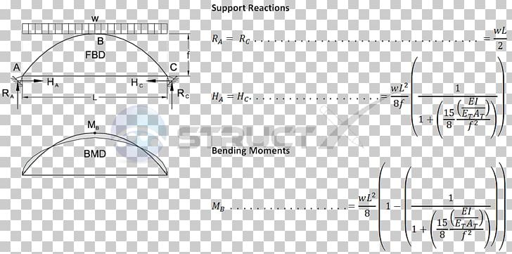 Shear And Moment Diagram Hinge Support Bending Moment PNG, Clipart, Angle, Arch, Area, Auto Part, Bend Free PNG Download