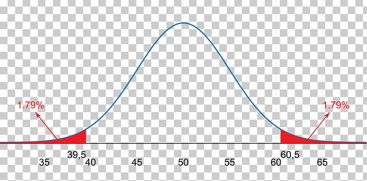 Line Angle Diagram Design M PNG, Clipart, Angle, Area, Circle, Design M, Diagram Free PNG Download