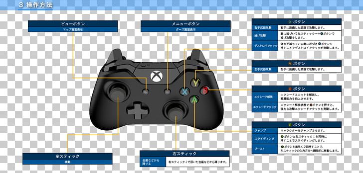 PlayStation Accessory Joystick Video Game Consoles Game Controllers PNG, Clipart, Brand, Earth, Electronic Device, Electronics, Game Controller Free PNG Download