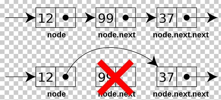 Doubly Linked List Node Data Structure PNG, Clipart, Angle, Circle, Data Structure, Diagram, Document Free PNG Download