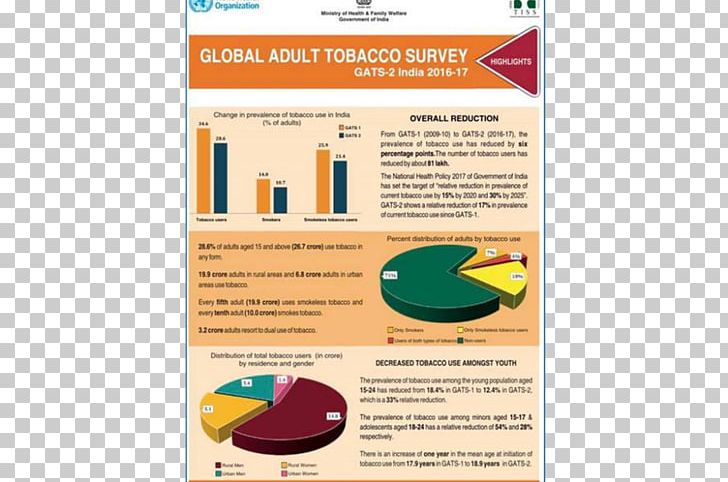 Tobacco Smoking World Health Organization Tobacco Smoking Tobacco Control PNG, Clipart, Brand, Fact Sheet, Global Health, Health, Information Free PNG Download
