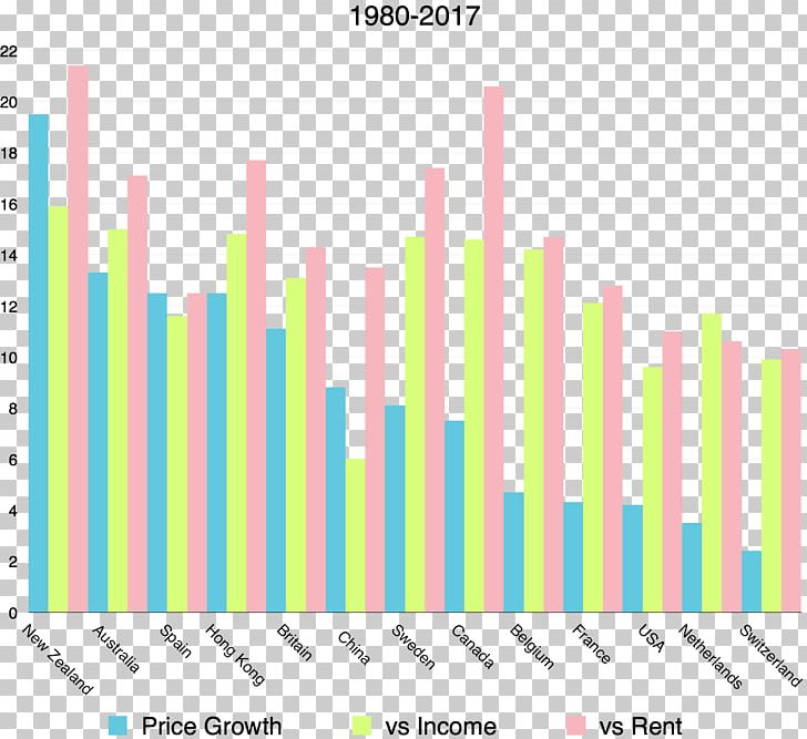 Median Household Income In Australia And New Zealand Diagram House Price Index PNG, Clipart, Angle, Area, Australia, Chart, Diagram Free PNG Download