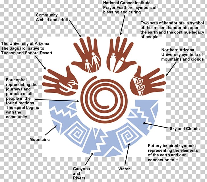 Native Americans In The United States American Cancer Society Health Care PNG, Clipart, American Cancer Society, Americans, Area, Cancer, Cancer Prevention Free PNG Download