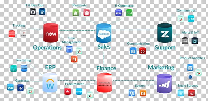 Automation Organization Business Diagram PNG, Clipart, Brand, Business, Communication, Computer Icon, Consultant Free PNG Download