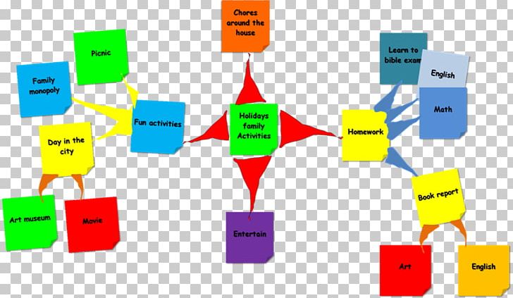 Mind Map Nudge Theory Child PNG, Clipart, Book Report, Brand, Child, Concept, Concept Map Free PNG Download