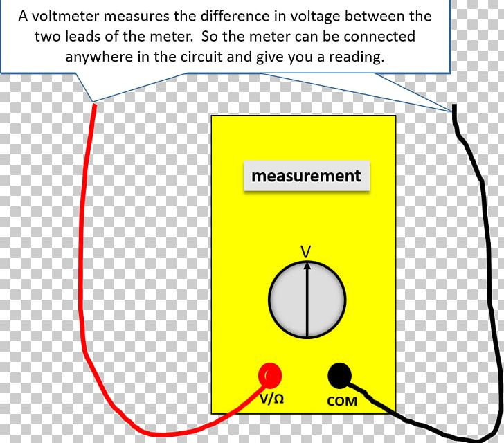 Electric Potential Difference Electric Current Electricity Electrical Network Voltage Drop PNG, Clipart, Angle, Area, Author, Circle, Diagram Free PNG Download