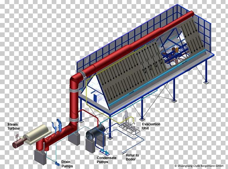 Cenk Industrial Plants Manufacturing And Contracting Co. Surface Condenser Power Station Steam Turbine PNG, Clipart, Air, Aircooled Engine, Air Cooling, Boiler, Condenser Free PNG Download