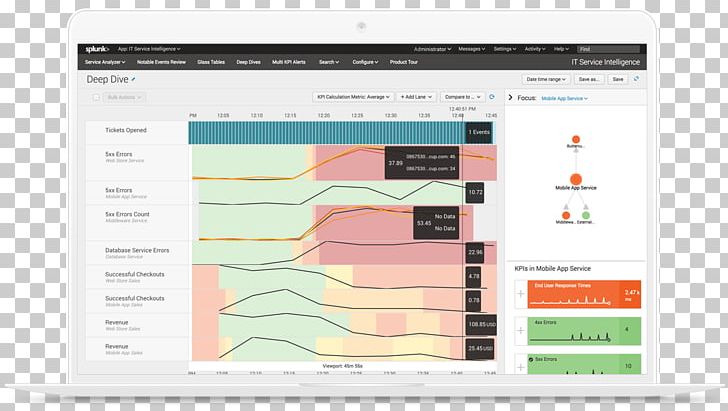 Phantom Cyber Corporation Splunk Computer Software Orchestration Privately Held Company PNG, Clipart, Automation, Big Data, Computer Software, Gartner, Haystack Free PNG Download