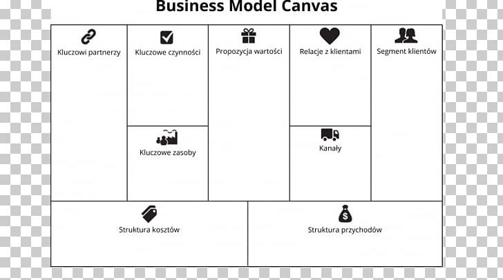 Business Model Canvas Entrepreneurship Organizational Structure PNG, Clipart, Angle, Area, Business, Business Model, Business Model Canvas Free PNG Download