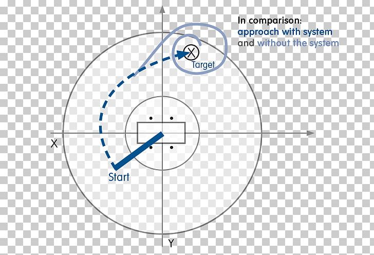 Drawing Circle Point PNG, Clipart, Angle, Area, Circle, Diagram, Drawing Free PNG Download