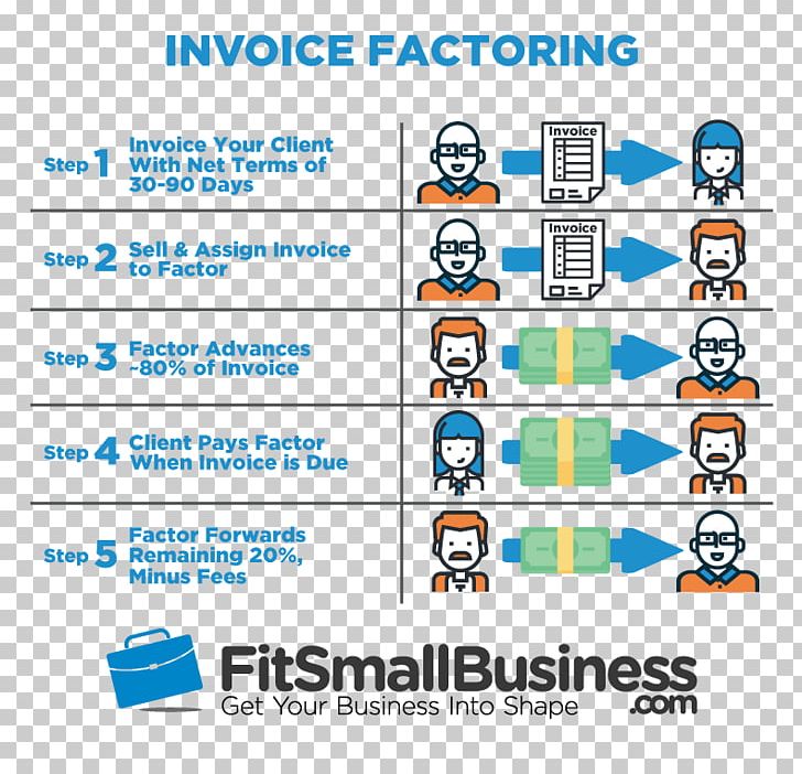 Factoring Invoice Discounting Finance Business PNG, Clipart, Area, Brand, Business, Business Loan, Computer Icon Free PNG Download