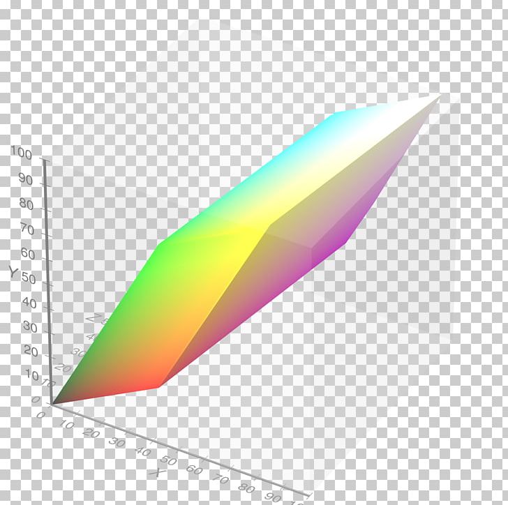 SRGB CIE 1931 Color Space Gamut RGB Color Space PNG, Clipart, Adobe Rgb Color Space, Angle, Chromaticity, Cie, Cie 1931 Color Space Free PNG Download