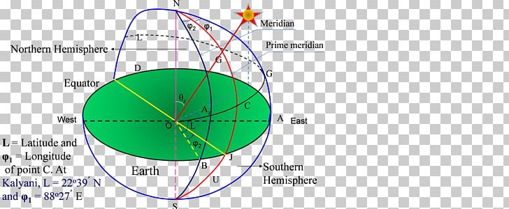 Circle Point Angle PNG, Clipart, Angle, Area, Circle, Diagram, Education Science Free PNG Download