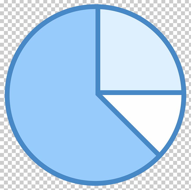 Pie Chart Computer Icons Line Chart Area Chart PNG, Clipart, Angle, Area, Area Chart, Bar Chart, Blue Free PNG Download