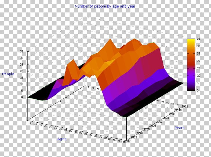 Statistics Pie Chart Diagram Ollolai PNG, Clipart, 3d Computer Graphics, Angle, Bar Chart, Chart, Diagram Free PNG Download
