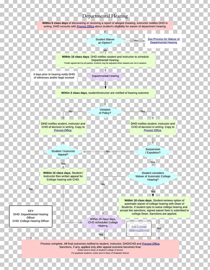 Document Line Angle PNG, Clipart, Angle, Area, Art, Diagram, Document Free PNG Download