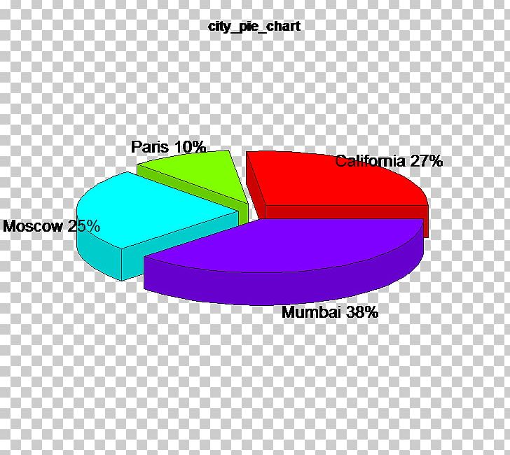 Pie Chart Three-dimensional Space Graph Of A Function PNG, Clipart, Angle, Anychart, Area, Art, Brand Free PNG Download