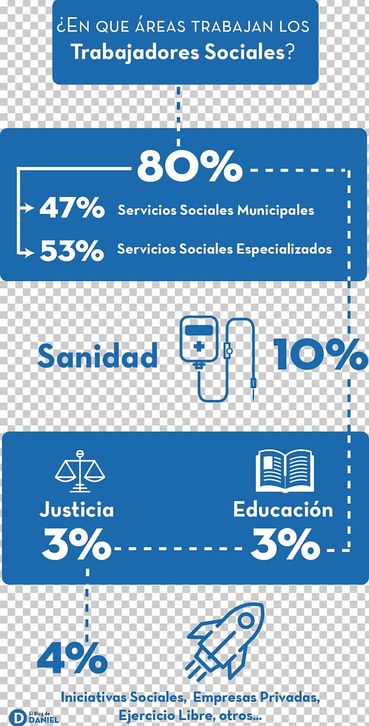 Social Work Labor Infographic Area Diccionario De Educacion PNG, Clipart, Area, Brand, Business, Diagram, Economist Free PNG Download