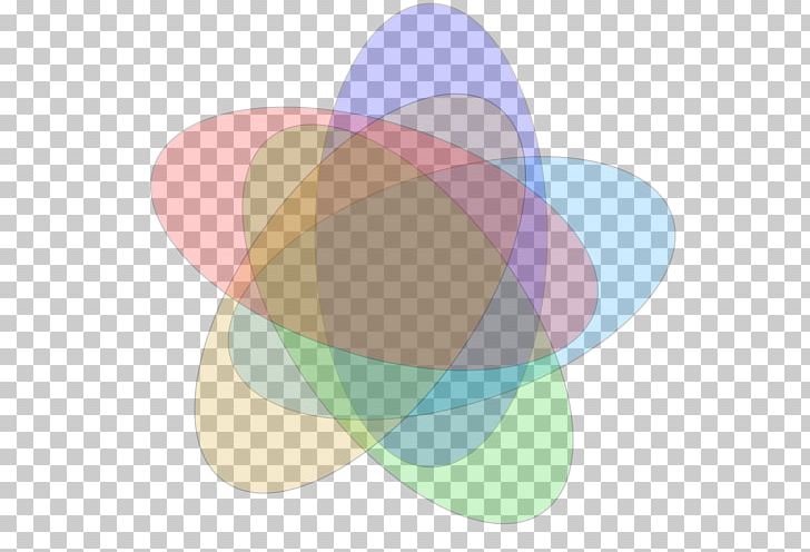 Venn Diagram Circle Ellipse Set Thumbnail PNG, Clipart, Area, Circle, Diagram, Doodle, Ellipse Free PNG Download
