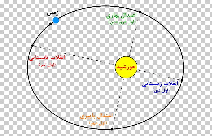 Circle Point Angle Diagram PNG, Clipart, Angle, Area, Circle, Diagram, Education Science Free PNG Download