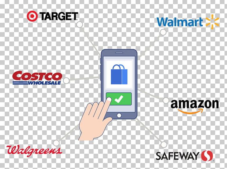 Costco Retail Walgreens Hotel Comparison Shopping Website PNG, Clipart, Angle, Area, Brand, Communication, Comparison Shopping Website Free PNG Download