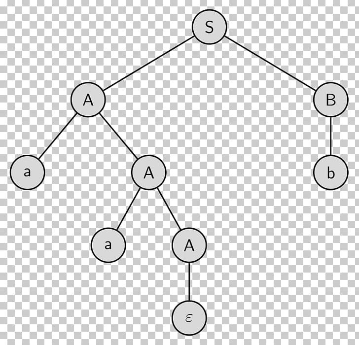 Parse Tree Rechtsableitung Theoretical Computer Science Parsing PNG, Clipart, Angle, Area, Black And White, Body Jewelry, Circle Free PNG Download
