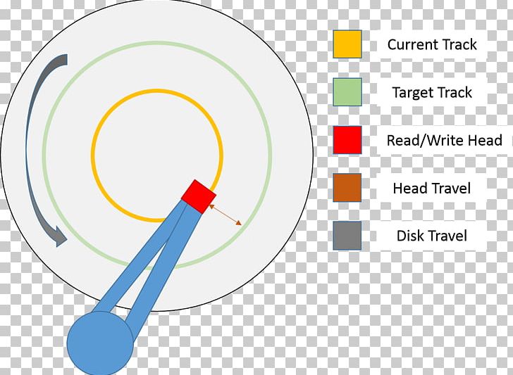 Access Time Hard Drives RAM Latency PNG, Clipart, Access Time, Angle, Area, Arrow Diagram, Brand Free PNG Download