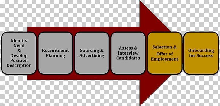 Research Education Development Center (EDC) Background Information Organization PNG, Clipart, Angle, Area, Background Information, Brand, Communication Free PNG Download