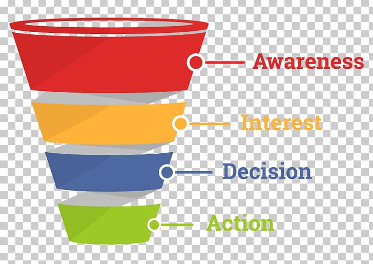 Purchase Funnel Sales Lead Generation Business PNG, Clipart, Advertising, Angle, Area, Brand, Business Free PNG Download