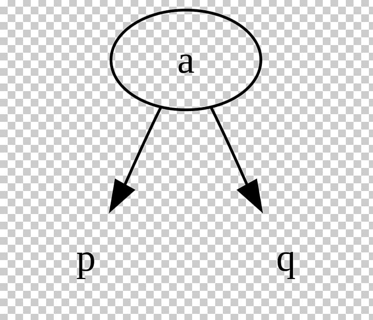 2–3–4 Tree 2–3 Tree Data Structure Binary Search Tree PNG, Clipart, Angle, Area, Avl Tree, Binary Search Tree, Black Free PNG Download