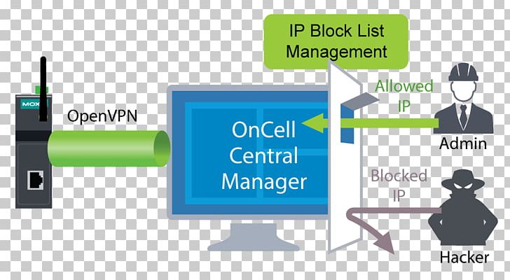 Cellular Network Telecommunication Computer Network Industry Wireless PNG, Clipart, Brand, Business, Cellular Network, Central Industrial Security Force, Communication Free PNG Download