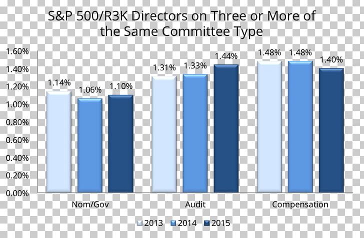 Organization Board Of Directors Line Brand Angle PNG, Clipart, Angle, Area, Blue, Board Of Directors, Brand Free PNG Download